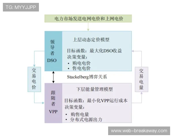 动态定价模型覆盖范围扩展，热门赛事收益管理精细化。